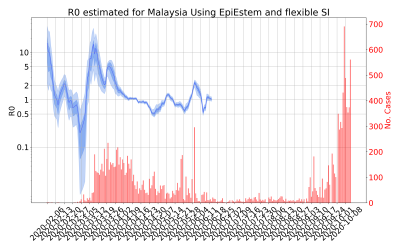 Thumbnail of Data from R-value-Malaysia