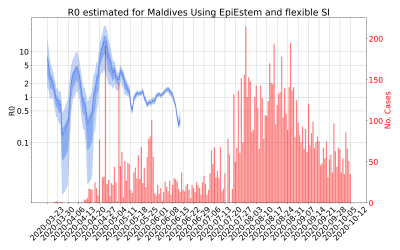 Thumbnail of Data from R-value-Maldives