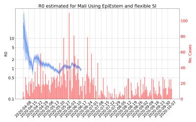 Thumbnail of Data from R-value-Mali