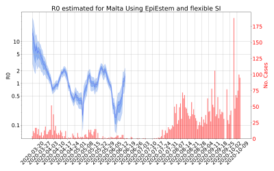 Thumbnail of Data from R-value-Malta