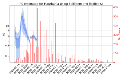 Thumbnail of Data from R-value-Mauritania