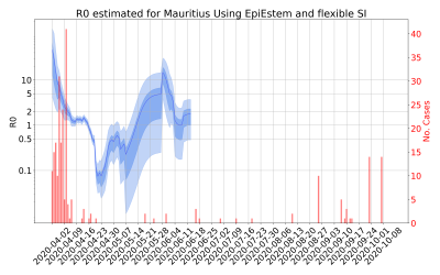 Thumbnail of Data from R-value-Mauritius
