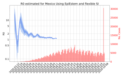 Thumbnail of Data from R-value-Mexico