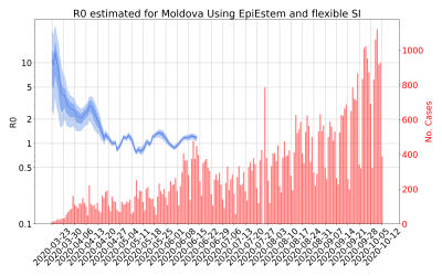Thumbnail of Data from R-value-Moldova