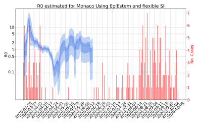 Thumbnail of Data from R-value-Monaco