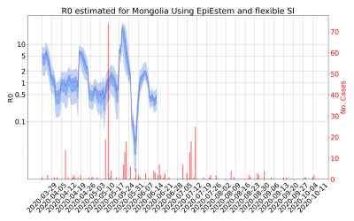 Thumbnail of Data from R-value-Mongolia