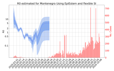 Thumbnail of Data from R-value-Montenegro