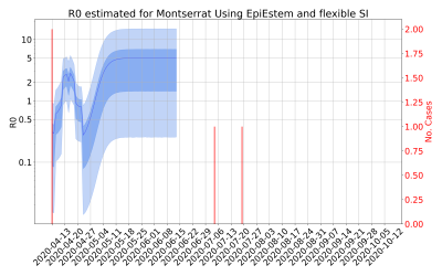 Thumbnail of Data from R-value-Montserrat