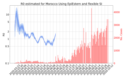 Thumbnail of Data from R-value-Morocco