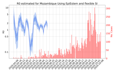 Thumbnail of Data from R-value-Mozambique