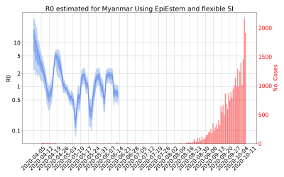 Thumbnail of Data from R-value-Myanmar