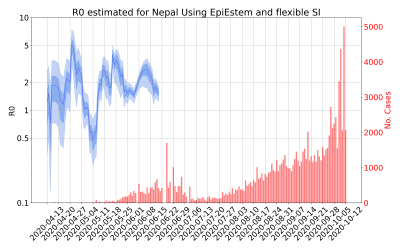 Thumbnail of Data from R-value-Nepal