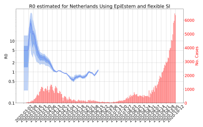 Thumbnail of Data from R-value-Netherlands