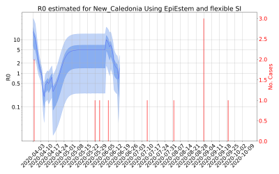 Thumbnail of Data from R-value-New_Caledonia