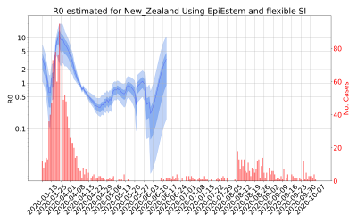 Thumbnail of Data from R-value-New_Zealand
