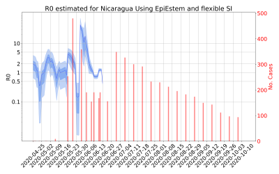 Thumbnail of Data from R-value-Nicaragua