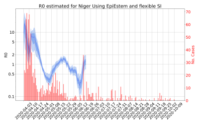 Thumbnail of Data from R-value-Niger