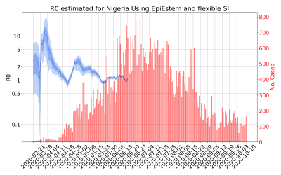 Thumbnail of Data from R-value-Nigeria