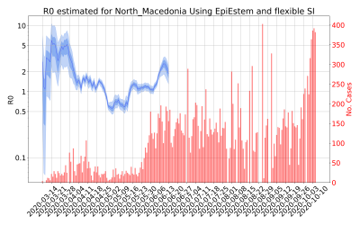 Thumbnail of Data from R-value-North_Macedonia