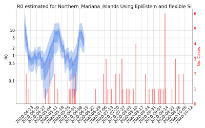 Thumbnail of Data from R-value-Northern_Mariana_Islands