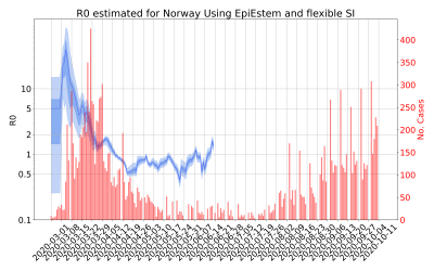 Thumbnail of Data from R-value-Norway