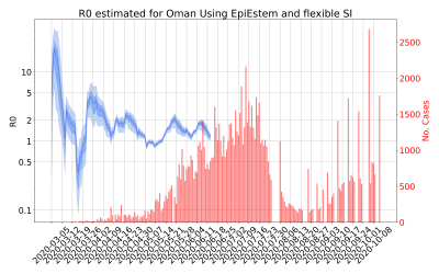 Thumbnail of Data from R-value-Oman