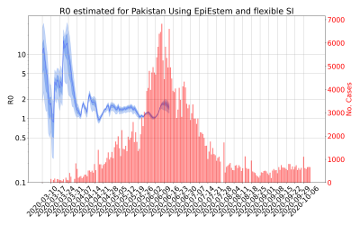 Thumbnail of Data from R-value-Pakistan