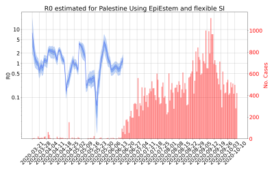 Thumbnail of Data from R-value-Palestine