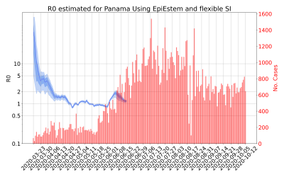 Thumbnail of Data from R-value-Panama