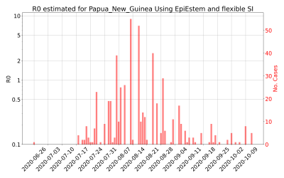 Thumbnail of Data from R-value-Papua_New_Guinea