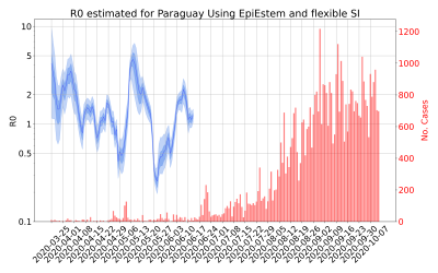 Thumbnail of Data from R-value-Paraguay