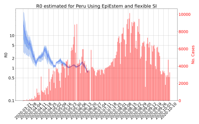 Thumbnail of Data from R-value-Peru