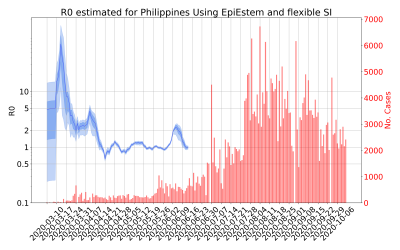 Thumbnail of Data from R-value-Philippines