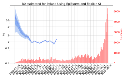 Thumbnail of Data from R-value-Poland