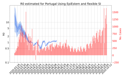 Thumbnail of Data from R-value-Portugal