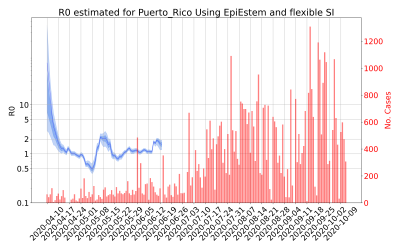 Thumbnail of Data from R-value-Puerto_Rico