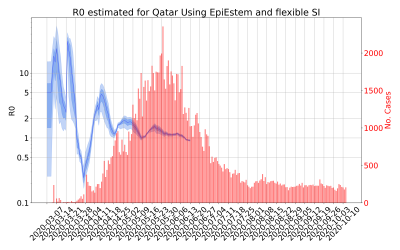 Thumbnail of Data from R-value-Qatar
