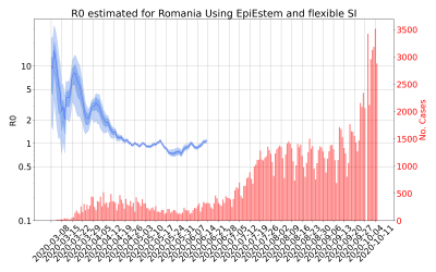 Thumbnail of Data from R-value-Romania