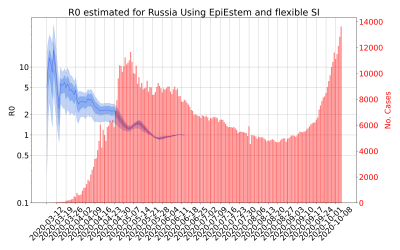 Thumbnail of Data from R-value-Russia
