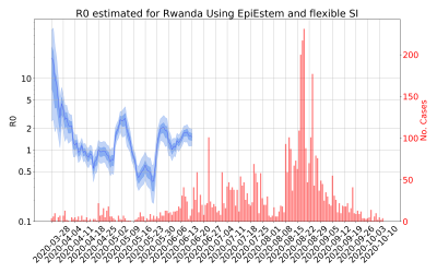 Thumbnail of Data from R-value-Rwanda