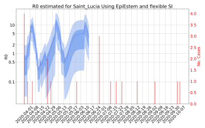 Thumbnail of Data from R-value-Saint_Lucia