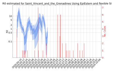 Thumbnail of Data from R-value-Saint_Vincent_and_the_Grenadines