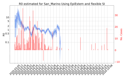 Thumbnail of Data from R-value-San_Marino