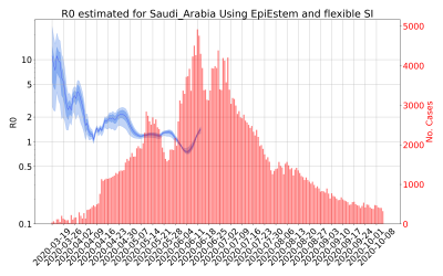 Thumbnail of Data from R-value-Saudi_Arabia