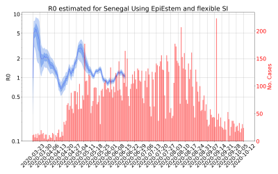 Thumbnail of Data from R-value-Senegal
