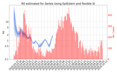 Thumbnail of Data from R-value-Serbia