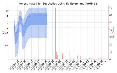 Thumbnail of Data from R-value-Seychelles