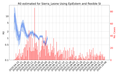 Thumbnail of Data from R-value-Sierra_Leone