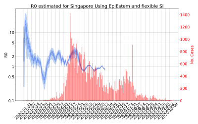 Thumbnail of Data from R-value-Singapore