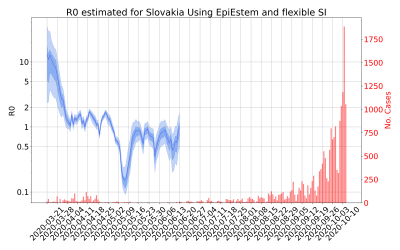 Thumbnail of Data from R-value-Slovakia